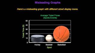 Identifying Misleading Graphs  Konst Math [upl. by Collen]