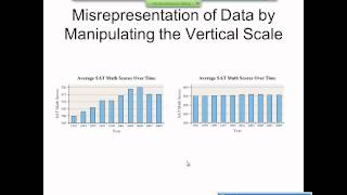 Elementary Statistics Graphical Misrepresentations of Data [upl. by Rehteh]