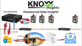 KnowNow  Step 3  Insights [upl. by Ambrosine]